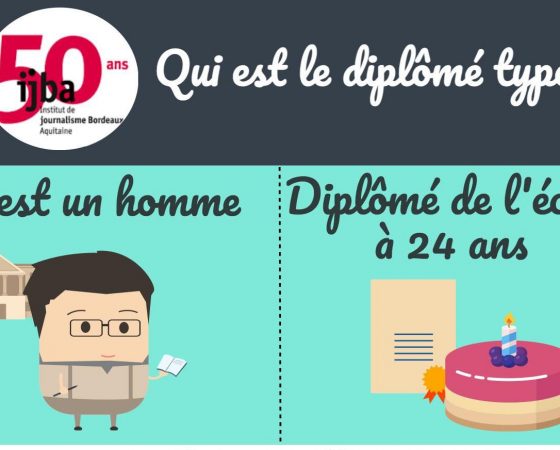 50 ans de formation au journalisme à Bordeaux